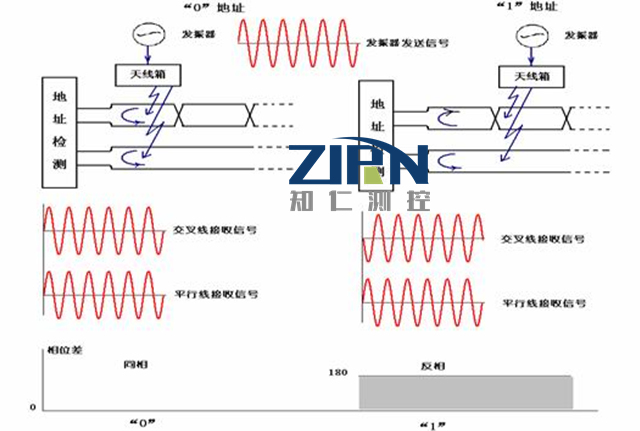 格雷母線(xiàn)-格雷母線(xiàn)定位系統(tǒng)-武漢知仁測(cè)控科技