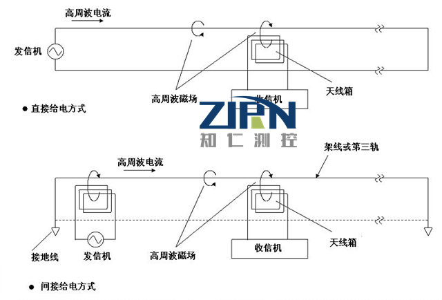 格雷母線-知仁測控(在線咨詢)-格雷母線生產廠家