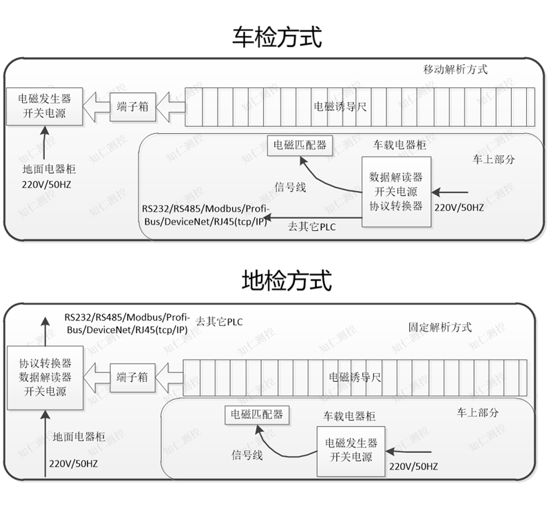 武漢知仁測控(查看)-編碼電纜定位