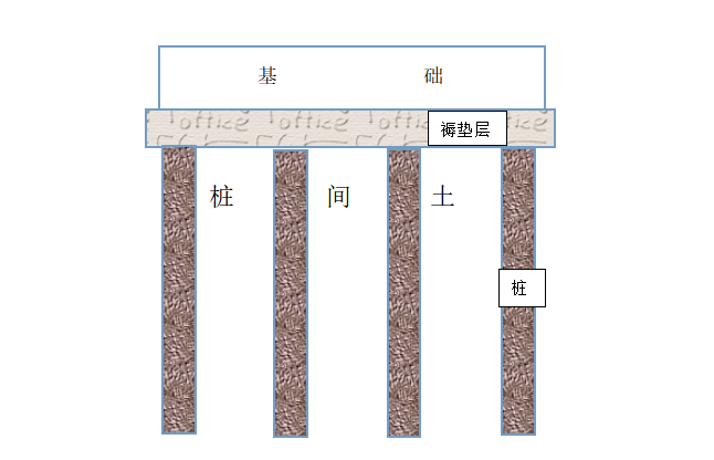 阳新CFG桩-湖北鼎特固管桩-CFG桩厂家