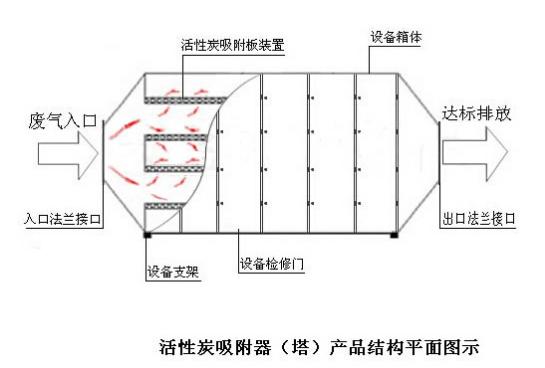 廢氣活性炭吸附裝置-仙桃活性炭吸附-武漢清藍環(huán)保