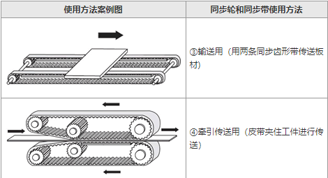 同步带-同步带轮厂家-武汉通仁自动化