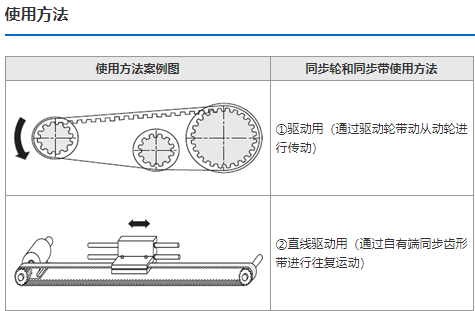 同步带-通仁自动化(在线咨询)-聚氨酯同步带