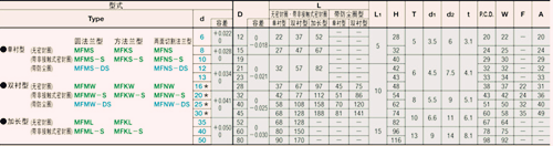 无油衬套-通仁自动化(推荐商家)-带法兰无油衬套