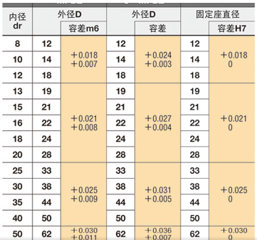 无油衬套-通仁自动化(推荐商家)-树脂无油衬套