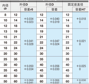 武汉市通仁(多图)-免键轴衬