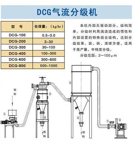 气流磨分级轮生产商_气流磨分级轮生产商生产厂
