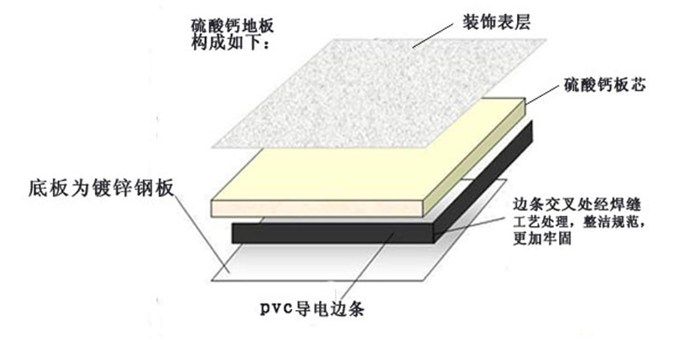 专业防静电地板|专业防静电地板订购|立美建材(多图)