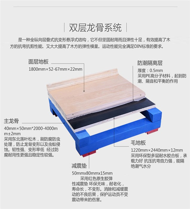 绥化枫木运动地板、立美体育、枫木运动地板结构