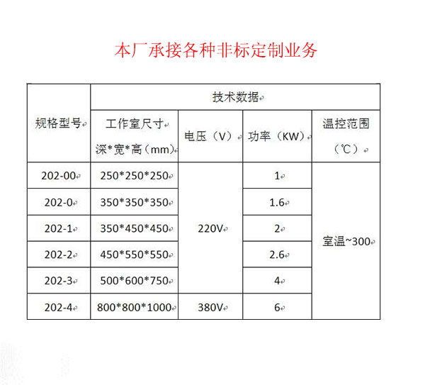 定制实验室烘箱报价