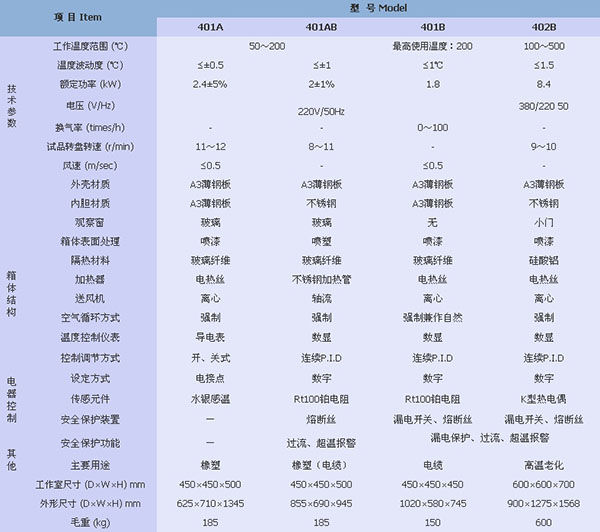 定制烘箱干燥箱生产厂