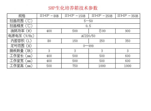 定制电热烘箱企业