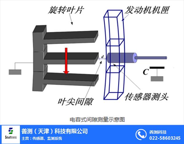 叶尖振幅测量系统厂家-北京叶尖振幅-善测科技