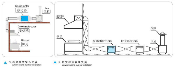 車間油煙機排煙管道安裝公司-蘇州貴賓會暖通工程