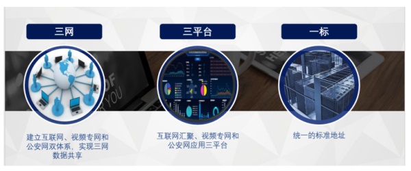 飞云(图)-平安社区软件-广东平安社区