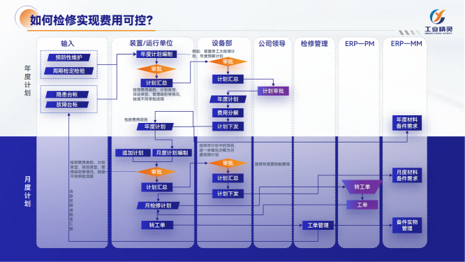 石化设备管理系统-设备管理系统-北京昊恩星美