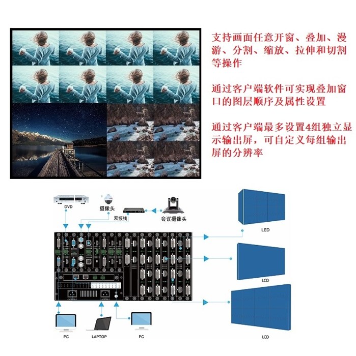 畫面拼接矩陣-啟勁LED視頻控制器-畫面拼接矩陣安裝調試