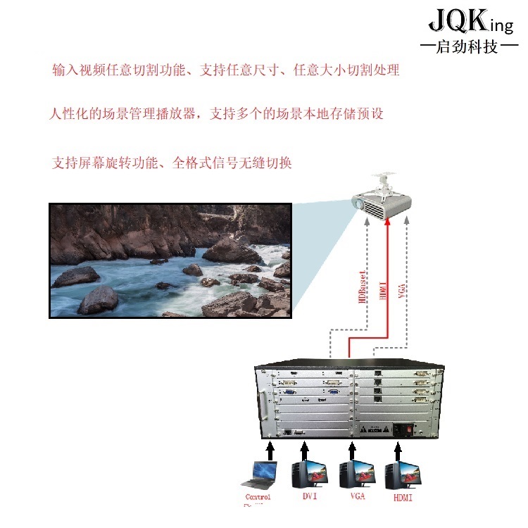 JQKing 啟勁科技(圖)-大屏邊緣融合-邊緣融合器