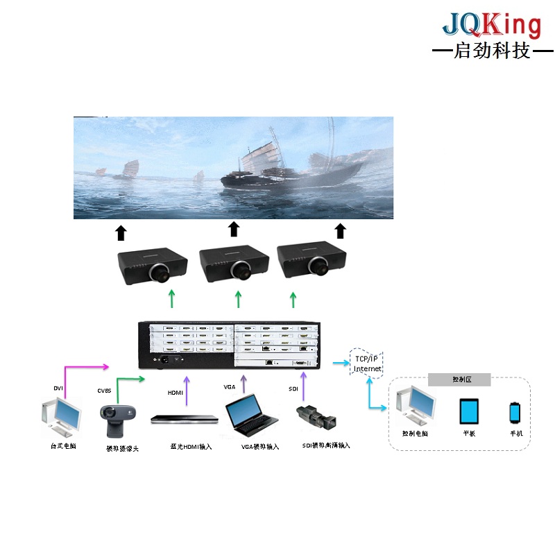 融合處理器品牌-JQKing 啟勁科技-8通道融合處理器品牌