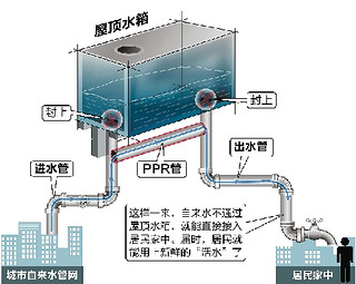 武汉做水箱的公司