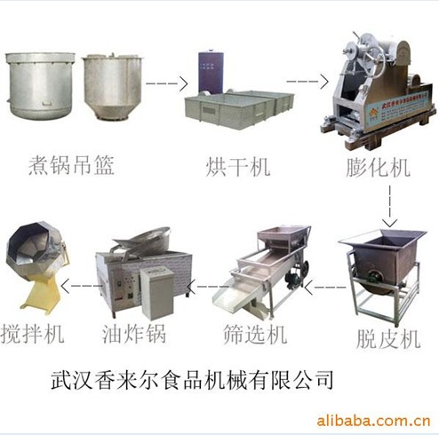 香来尔机械(图)-多功能玉米膨化机-膨化机