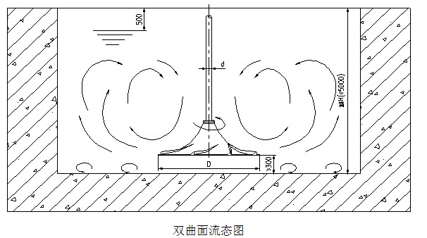 上海倒伞型搅拌机